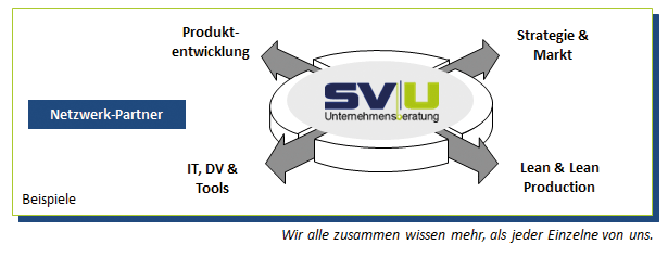 tl_files/svu/netzwerk.gif tl_files/svu/netzwerk.gif